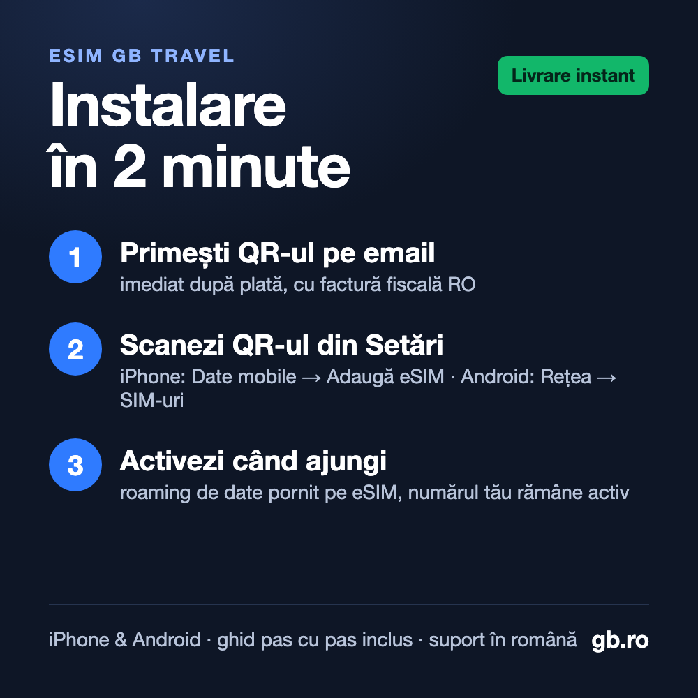 eSIM GB Travel: instalare în 2 minute (QR pe email, scanezi din Setări, activezi la destinație)